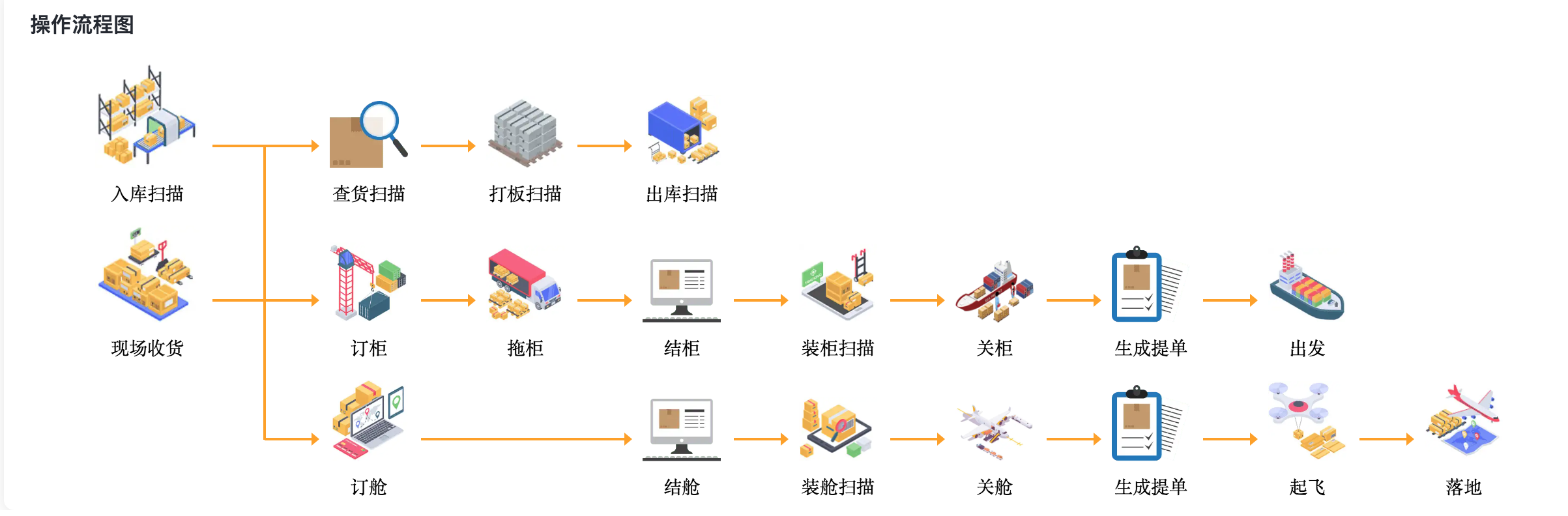 国际货代公司如何选择一个合适的TMS国际货代系统？