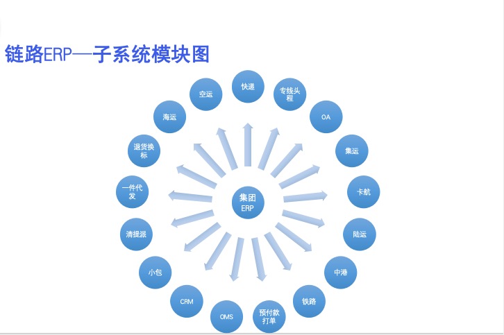 赋能全球贸易，智慧链接未来——链路ERP，您的一站式跨境业务管理平台