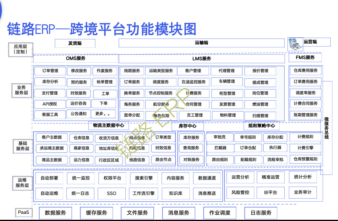 赋能全球贸易，链路ERP全新跨境供应链一体化平台重磅发布！